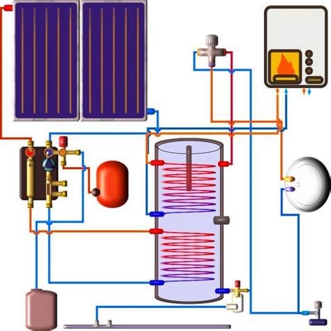 chauffe eau solaire buderus